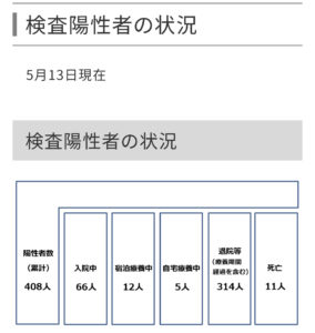 コロナ 数 者 区 感染 世田谷